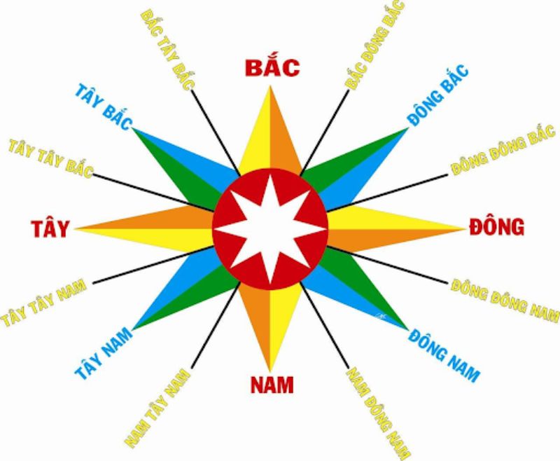 các hướng trên bản đồ việt nam - Hình 2