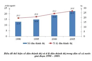 Các Mốc Sự Kiện Lịch Sử Việt Nam 1919-2000: Tổng Hợp Ôn Thi Thpt Các Mốc Sự Kiện Lịch Sử Việt Nam 1919-2000: Tổng Hợp Ôn Thi Thpt