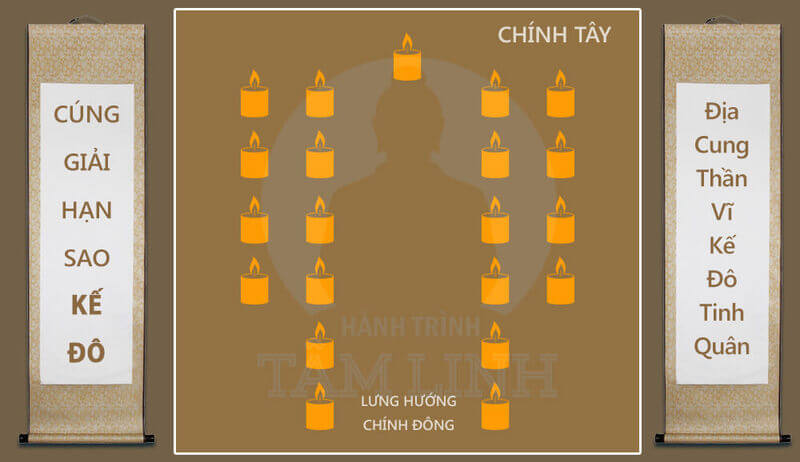cách cúng sao - Hình 4