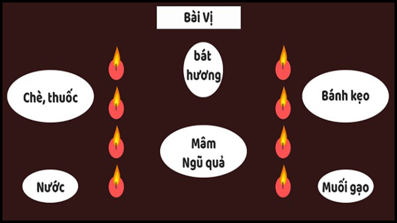 cách cúng sao kế đô - Hình 2