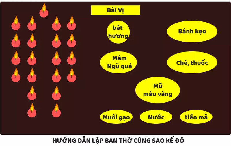cách cúng sao kế đô - Hình 4