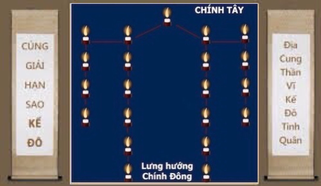 cách cúng sao kế đô năm 2022 - Hình 4