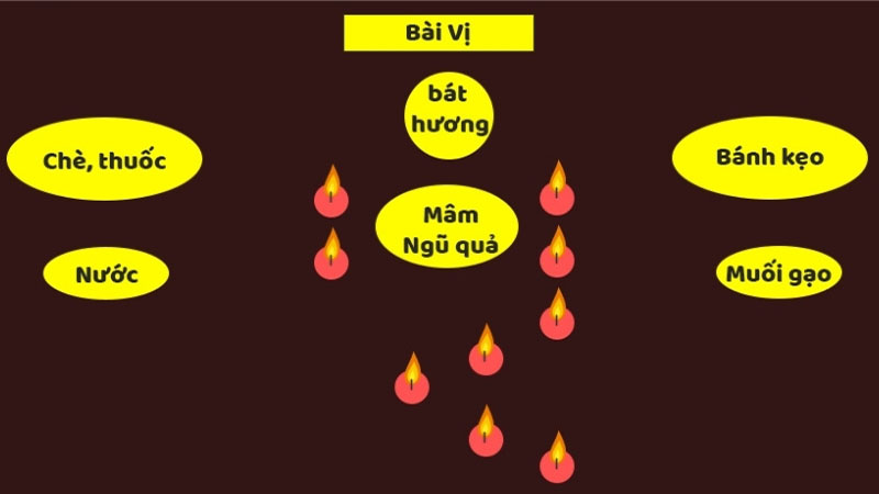 cách cúng sao kế đô năm 2022 - Hình 5
