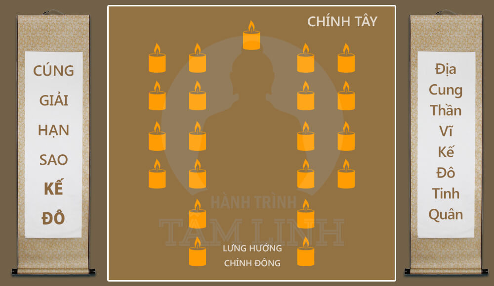 cách cúng sao kế đô
