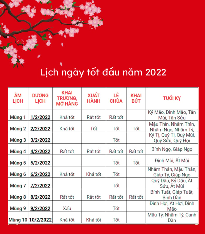 cúng đầu năm ngày nào tốt - Hình 3