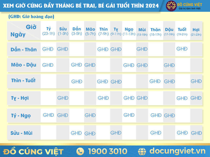 cúng đầy tháng mấy giờ - Hình 2