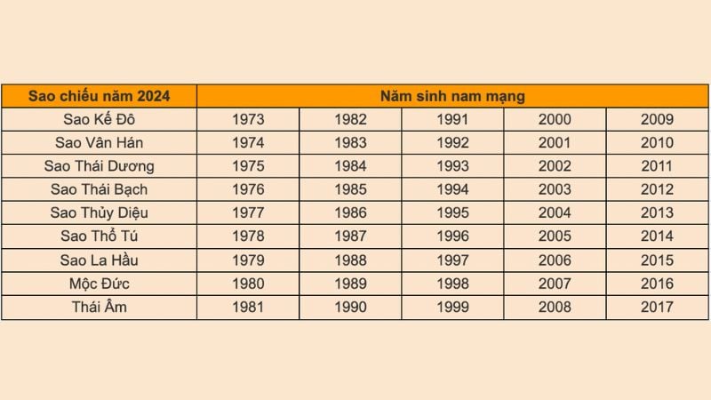 cúng sao hạn - Hình 4