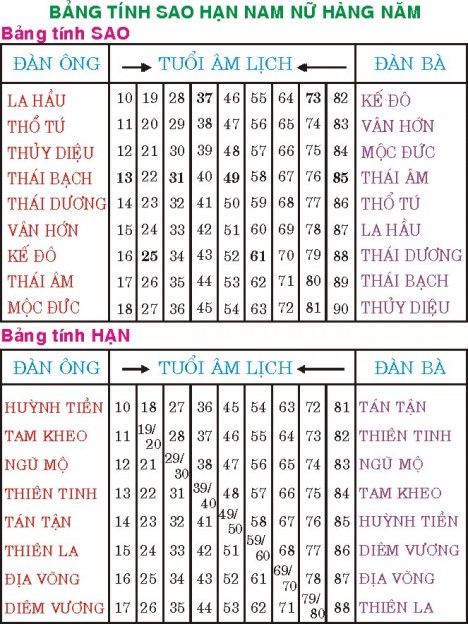 cúng sao hạn