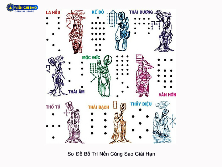cúng sao la gì