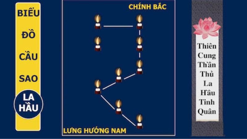 cúng sao la hầu - Hình 3
