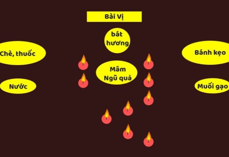 cúng sao la hầu - Hình 5