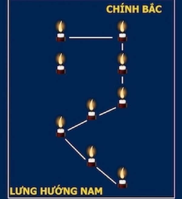 cúng sao la hầu - Hình 1