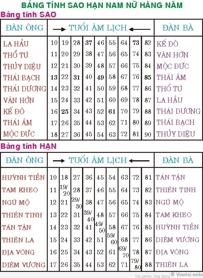 cúng sao năm 2021 - Hình 4