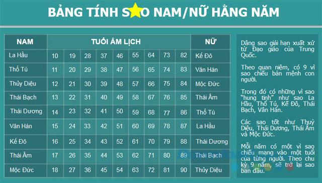 cúng sao năm 2021