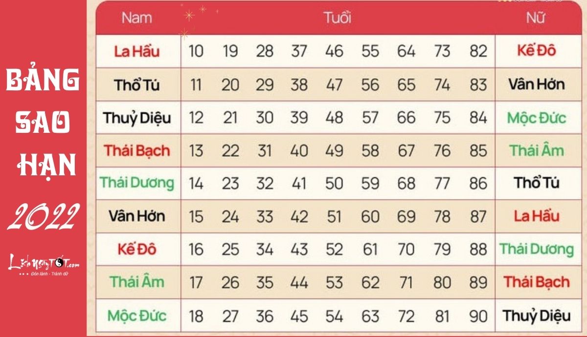 cúng sao năm 2022 - Hình 4
