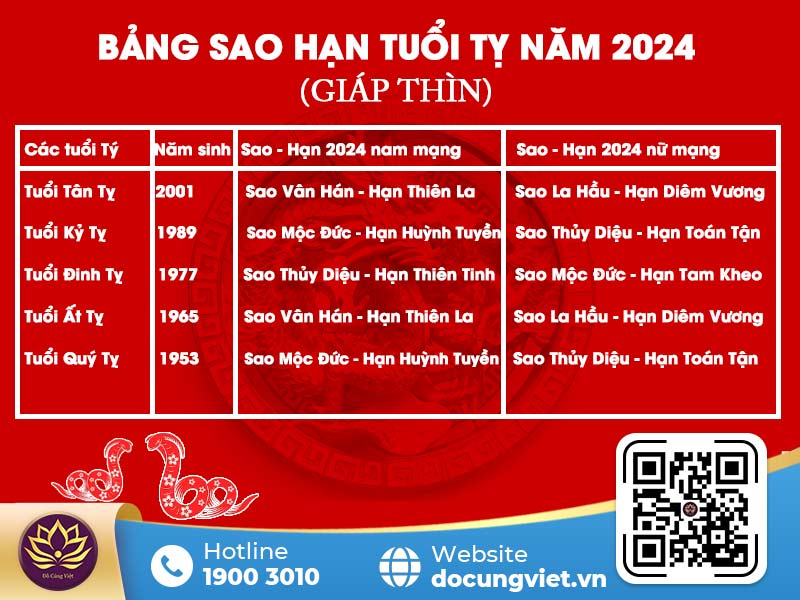 cúng sao năm 2024 - Hình 4