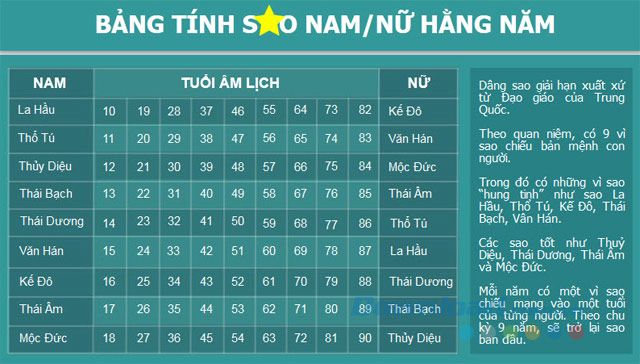 cúng sao năm 2024 - Hình 5