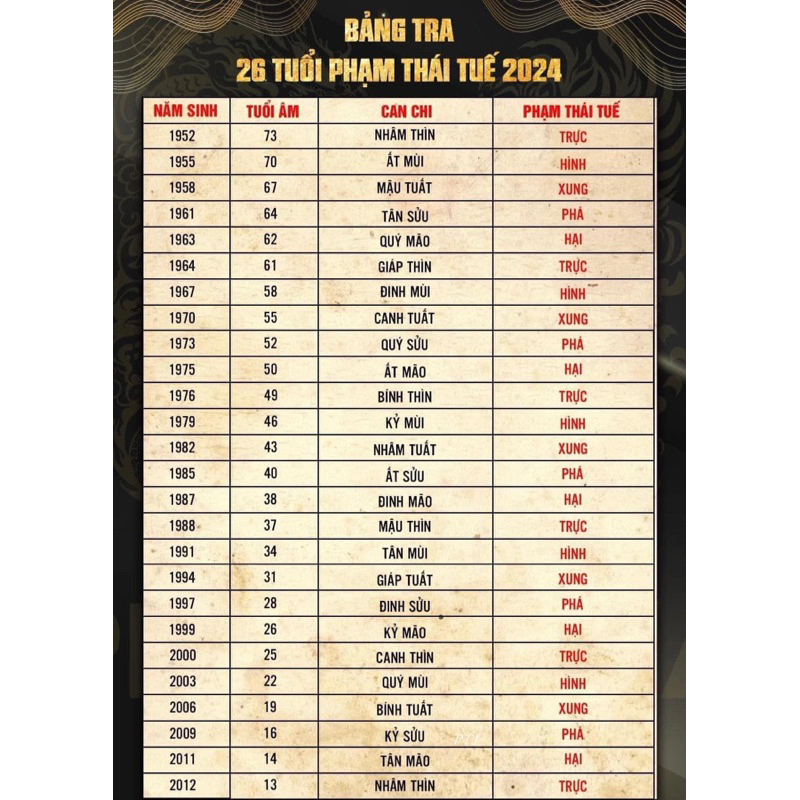 cúng thái tuế vào ngày nào 2024 - Hình 4