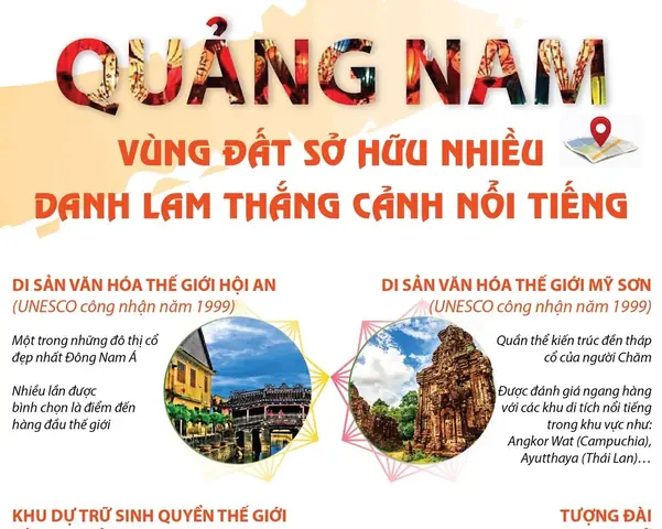 Danh Lam Thắng Cảnh Quảng Nam: Tổng Hợp Đầy Đủ Nhất Danh Lam Thắng Cảnh Quảng Nam: Tổng Hợp Đầy Đủ Nhất