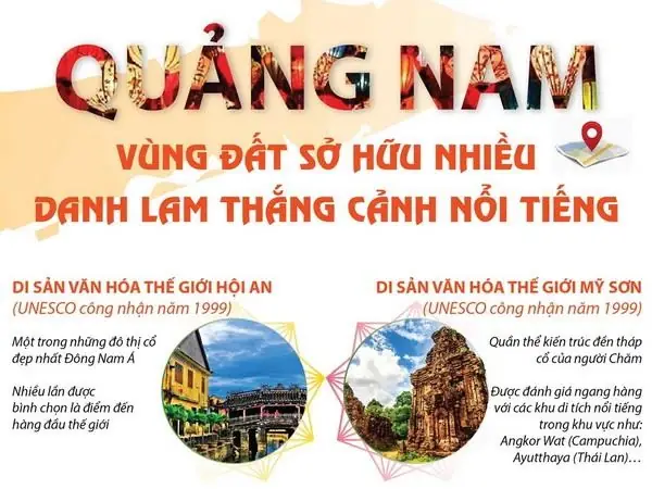 Danh Lam Thắng Cảnh Quảng Nam: Tổng Hợp Đầy Đủ Nhất Danh Lam Thắng Cảnh Quảng Nam: Tổng Hợp Đầy Đủ Nhất