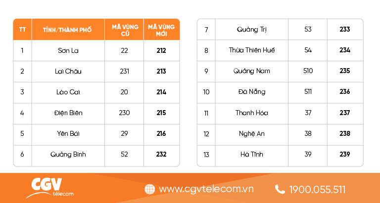 đầu số 020 là mạng gì - Hình 4