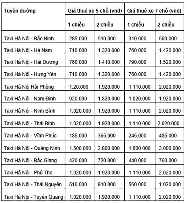 đi taxi 30km bao nhiêu tiền - Hình 4