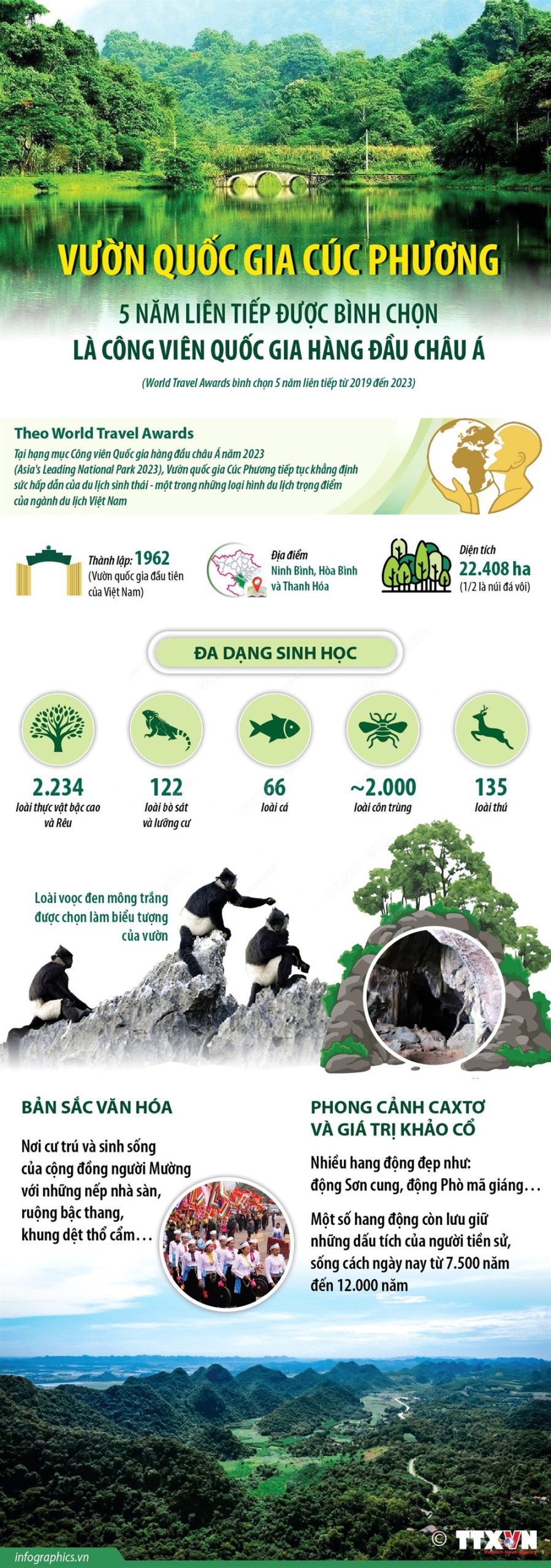 diện tích vườn quốc gia cúc phương - Hình 5
