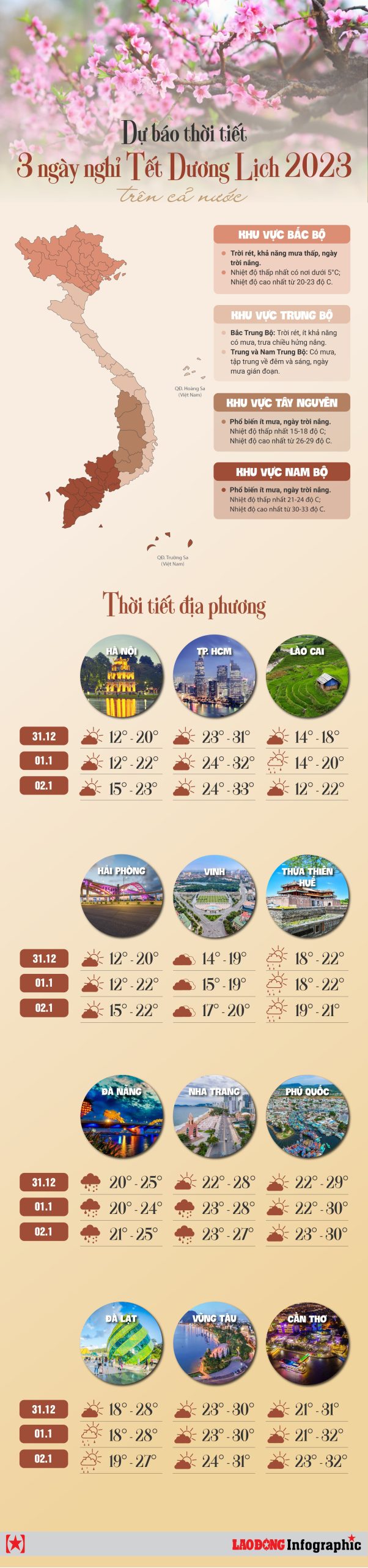 dự báo thời tiết 3 ngày tết - Hình 2