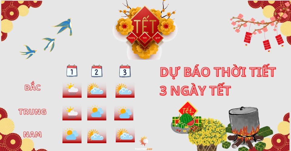 dự báo thời tiết 3 ngày tết - Hình 3