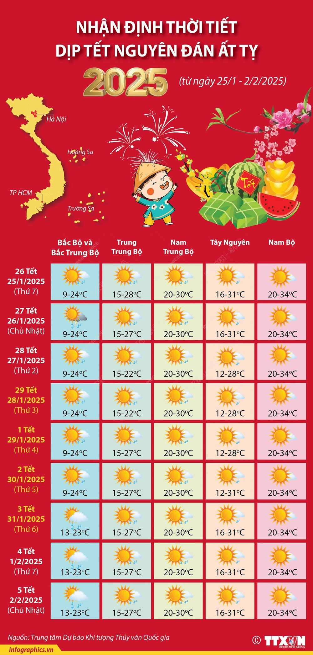 dự báo thời tiết 3 ngày tết - Hình 5