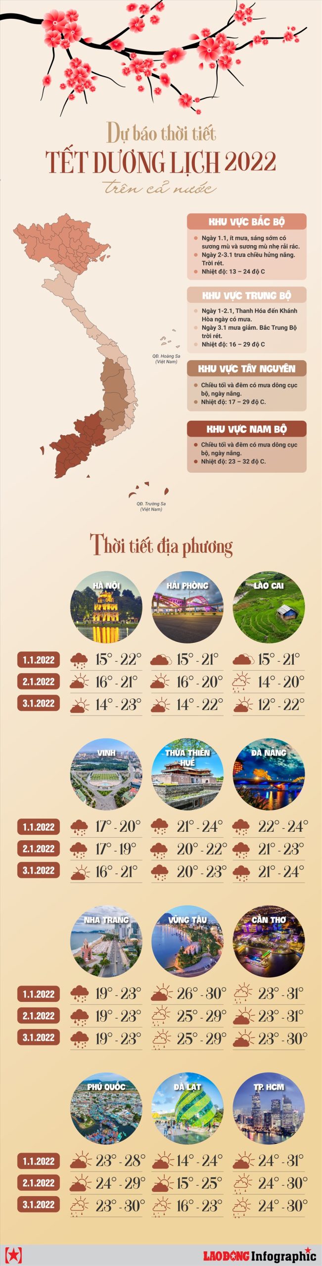 dự báo thời tiết 3 ngày tết