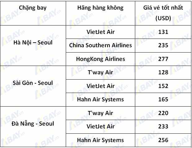 giá vé máy bay từ tphcm đi hàn quốc - Hình 3