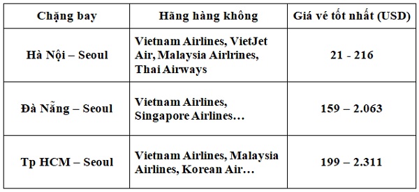 giá vé máy bay từ tphcm đi hàn quốc - Hình 5