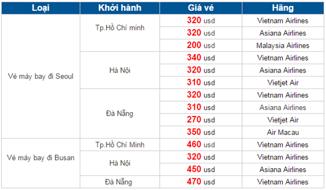 giá vé máy bay từ tphcm đi hàn quốc