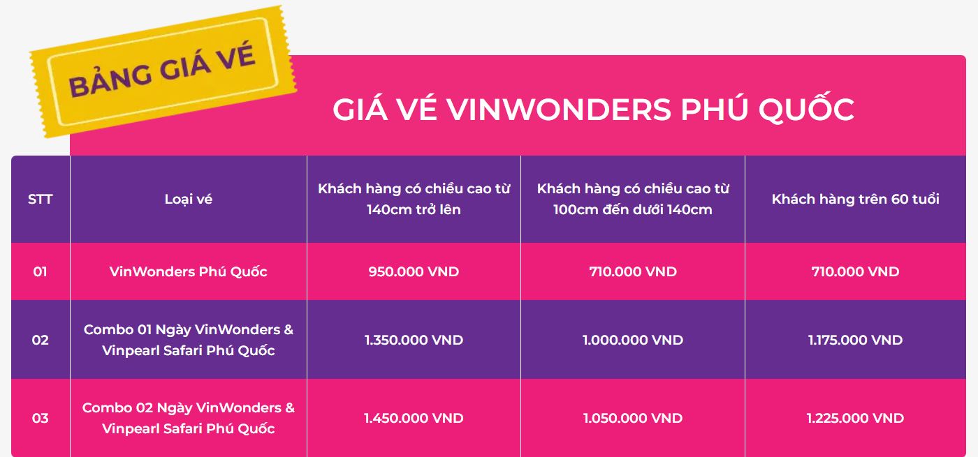 giá vé thủy cung phú quốc