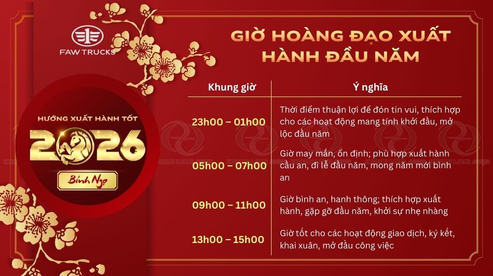 giờ xuất hành mùng 1 tết 2026