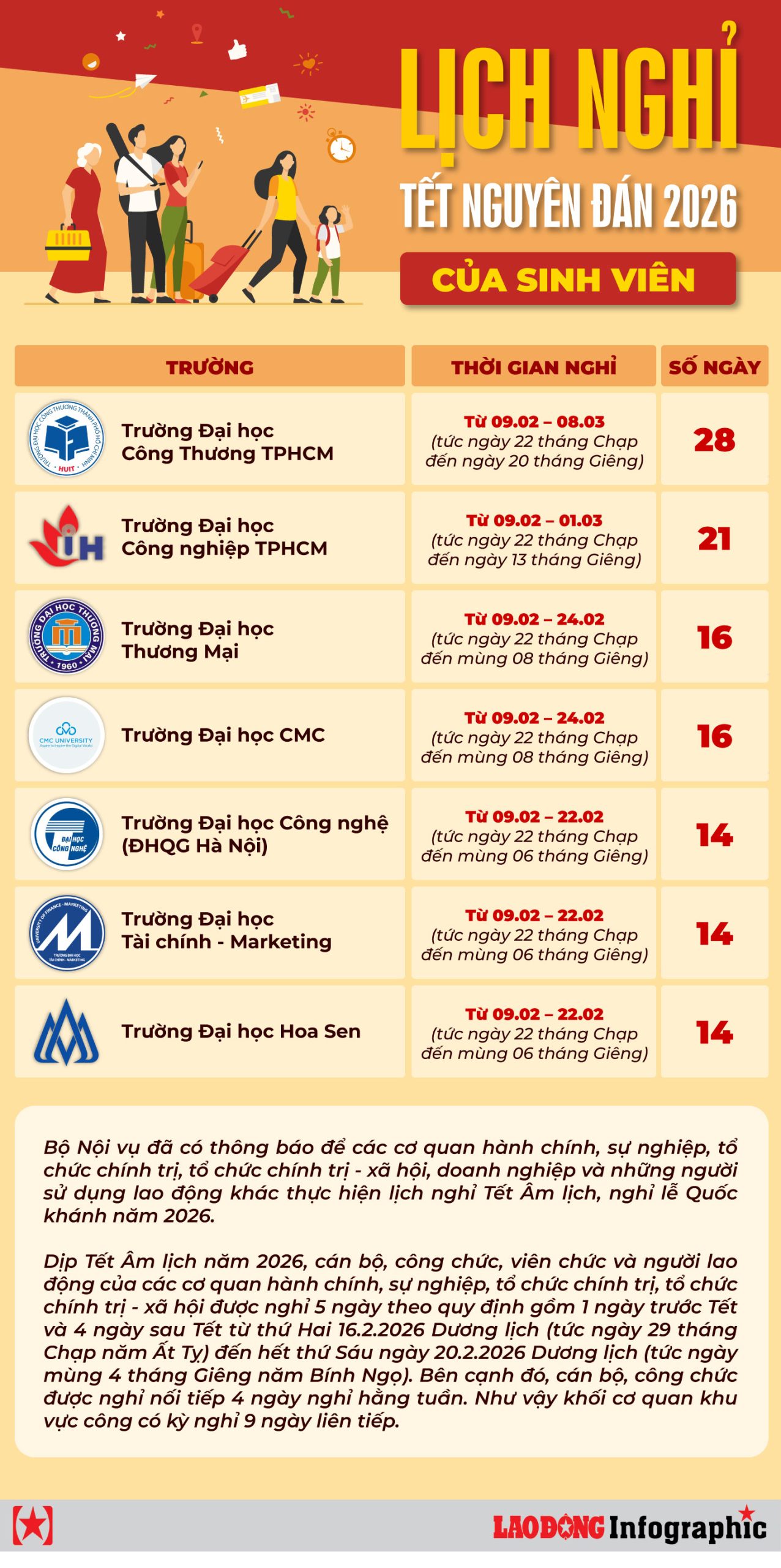 học sinh được nghỉ tết 2026 bao nhiêu ngày