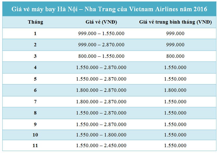 lịch bay hà nội nha trang vietnam airline - Hình 3