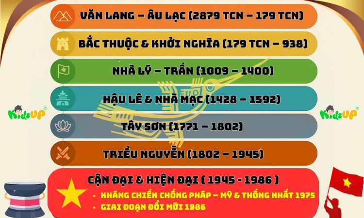 lịch sử việt nam bao nhiêu năm