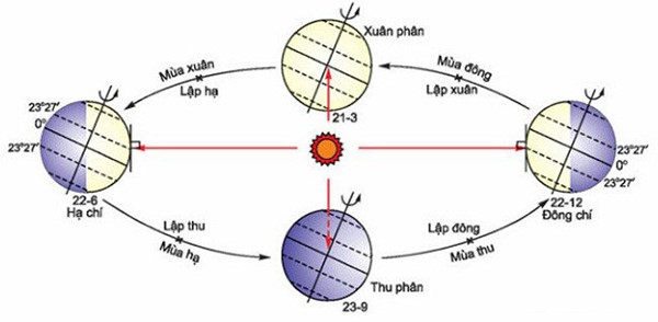 mùa thu đông là tháng mấy