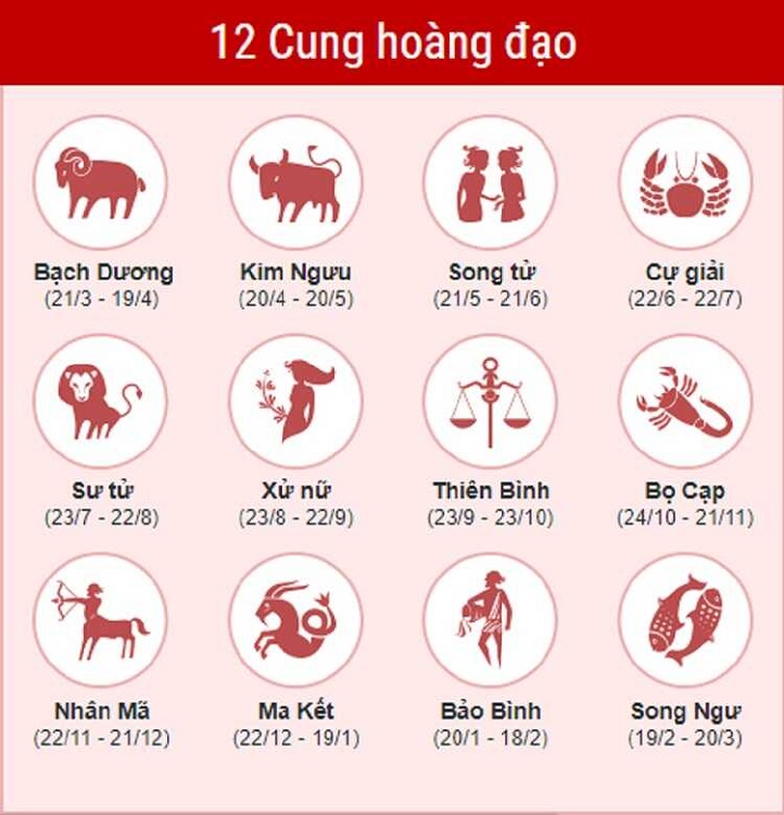 ngày 2 tháng 8 là cung gì