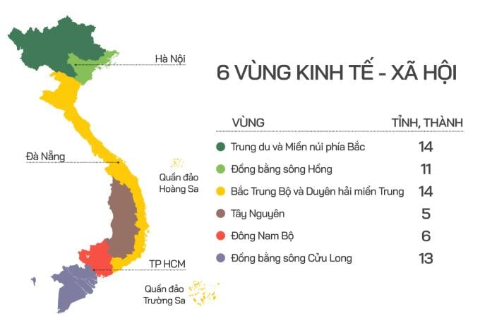 nghệ an miền trung hay miền bắc - Hình 5