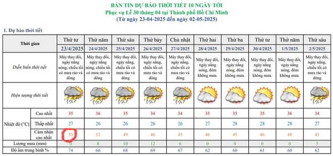 nhiệt độ sài gòn hiện tại - Hình 4