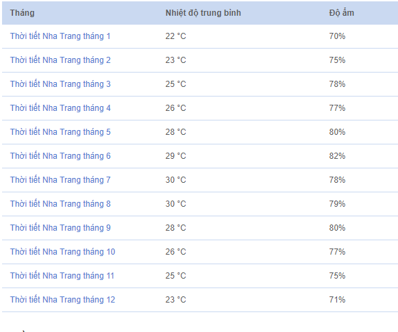 thời tiết nha trang tháng 8 - Hình 2