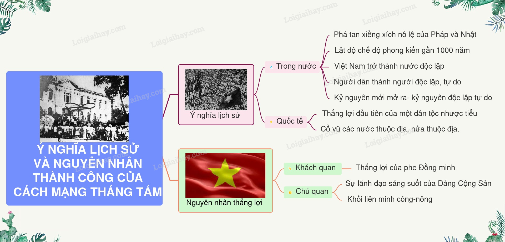 tóm tắt ý nghĩa lịch sử cách mạng tháng 8 - Hình 2