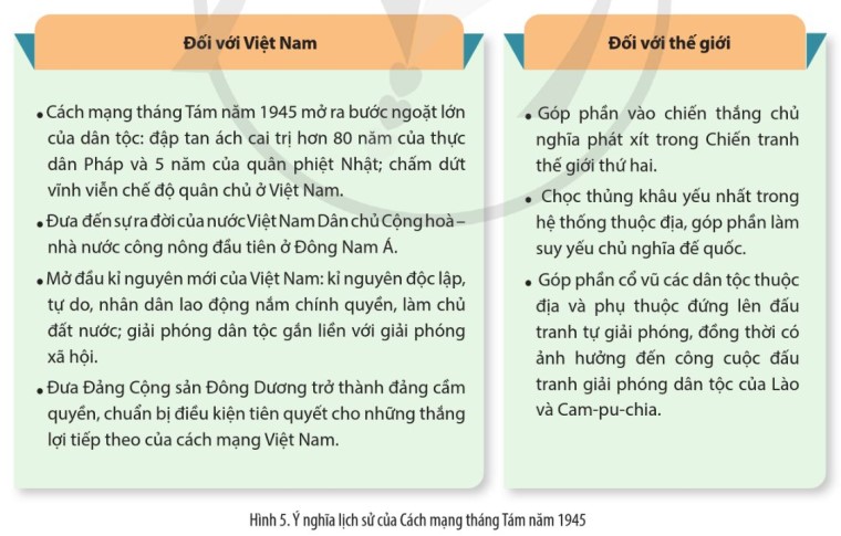 tóm tắt ý nghĩa lịch sử cách mạng tháng 8