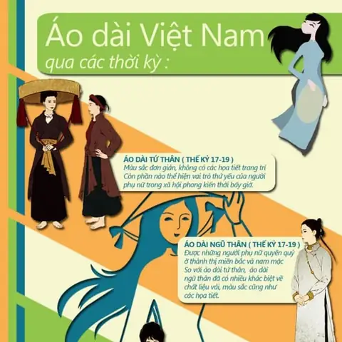 Tranh Vẽ Người Phụ Nữ Việt Nam Mặc Áo Dài: Hướng Dẫn Chi Tiết Và Ý Nghĩa Văn Hóa Tranh Vẽ Người Phụ Nữ Việt Nam Mặc Áo Dài: Hướng Dẫn Chi Tiết Và Ý Nghĩa Văn Hóa