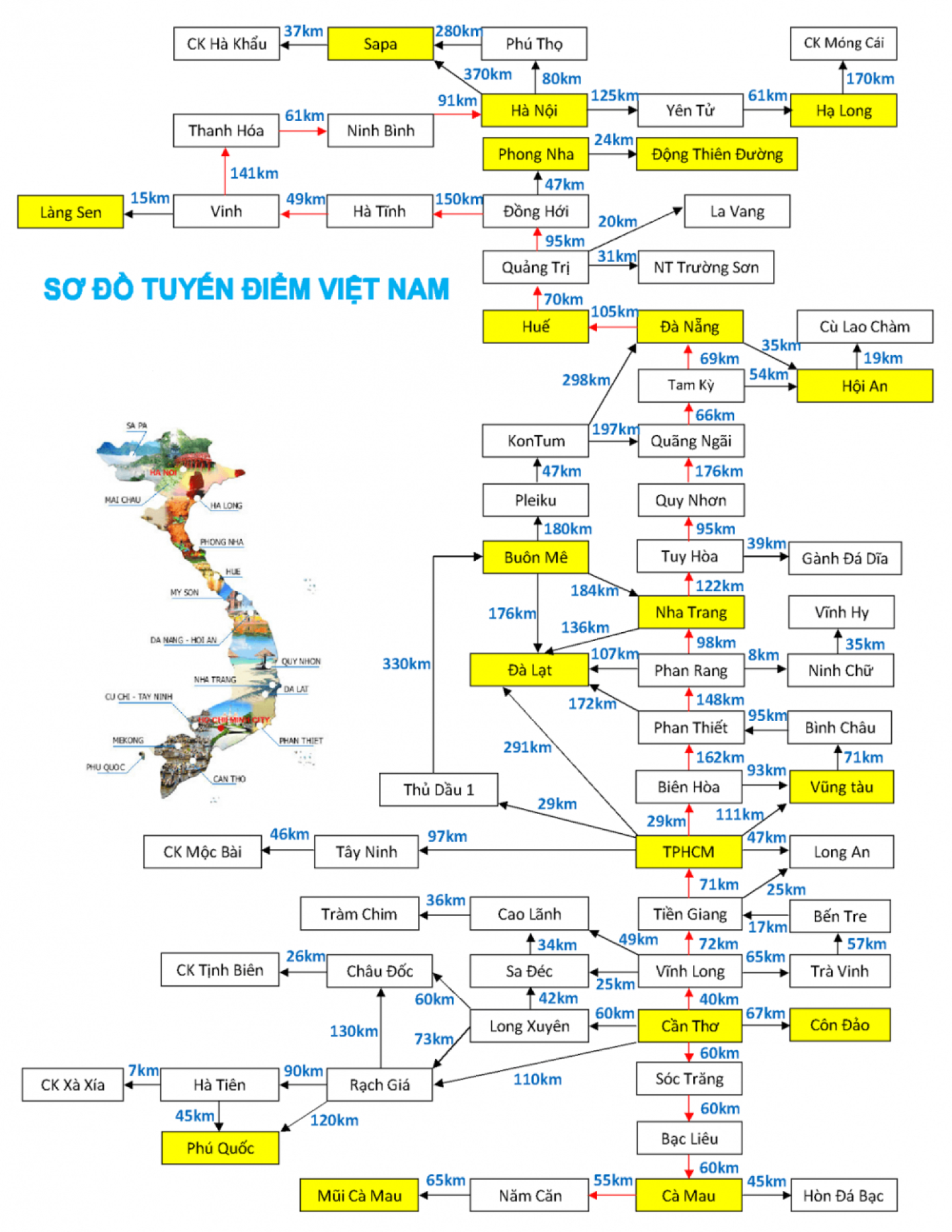 Tuyến điểm du lịch Việt Nam với nhiều địa danh nổi tiếng trải dài khắp ba miền