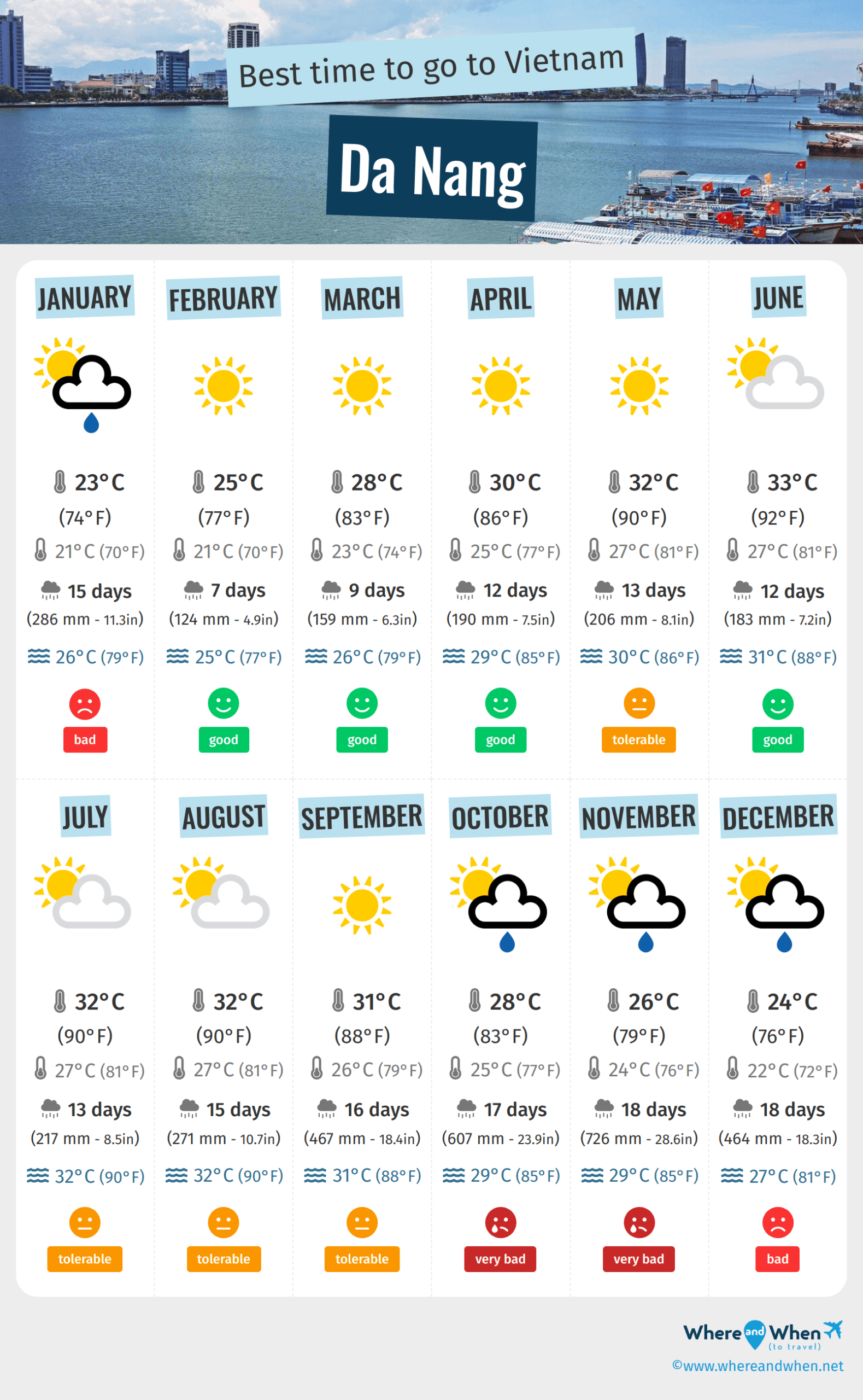 weather in da nang in december - Hình 4