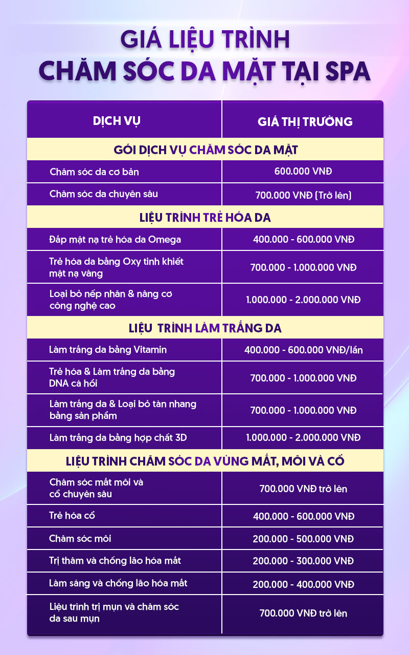 1 liệu trình trị mụn tại spa bao nhiêu tiền